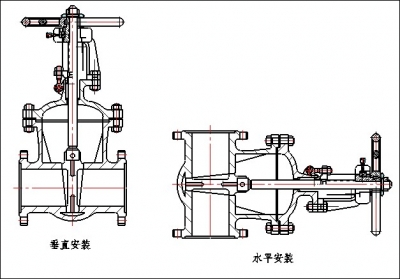 河北滬隆閥門制造有限公司說一下閥門的安裝角度問題